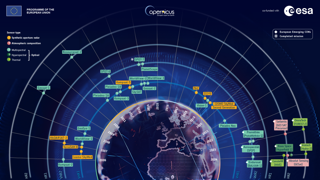 Copernicus contributing missions.
Credit: ESA