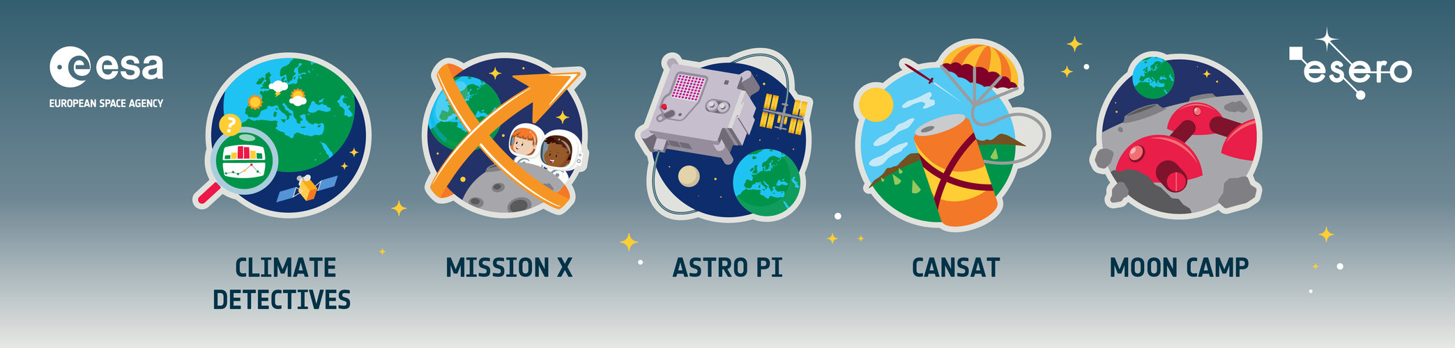 Back to School 2026-2027: 5 school projects to engage your students in STEM